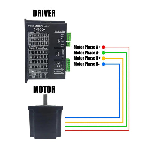 DM860A Microstep Motor Driver For CNC Nema 34 Stepper Motors 2.4A 8.4A 18 80VAC Or 24 110VDC 200KHZ Anti Resonance diagram