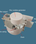 150W Micro Hydro Turbine Generator On The Go Water Powered Power Rig For Home And Camping 12 24V Low Head Turbine With Swirl Intake And Silent Operation Includes 4m Hose showing disc coreless generator, water inlet, and vortex casing components.