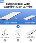 Starlink Gen 3 Flat Noodle Ethernet Cable For Window Pass Through In RVs And Tight Spaces Ultra Slim Shielded Power Cord