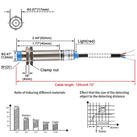 Diagram of M12 Inductive Proximity Sensor Switch LJ12A3 4 Z AX 4mm with 120cm cable, showing dimensions and sensing range.