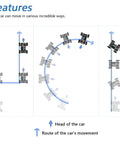 Diagram of Mecanum Wheel Robot Car Kit for Raspberry Pi Pico Not Included, showing omni-directional movement paths.