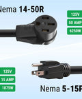 Make Sure Your Daily Grind Is Set With This Rugged NEMA 5-15P To 14-50R Adapter Cord That Locks Securely Into Any Standard 40 Amp Wall Socket For Quick Level One EV Juice Top Ups Anytime Without The Stress. NEMA 14-50R and NEMA 5-15P plugs with specifications.