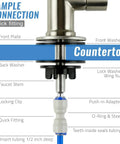 Sample connection diagram of Lead Free Reverse Osmosis Bar Sink Faucet With High Chrome Spout 360 Degree Swivel Quarter Turn Handle Solid Brass Construction Ceramic Disc Valve One Quarter Inch Connection Perfect Under Sink RO Filtration Upgrade For Pro Grade Convenience showing installation parts.