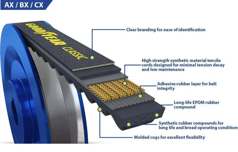 Industrial Grade Classic Cogged V Belt With Static Conductive Material, Long Life EPDM Rubber, Meets Or Exceeds OEM Specs, Quiet Operation, Workhorse Heavy Duty Drive For Machinery And Equipment, Operating Temperature From Minus 31F To 248F, cutaway view