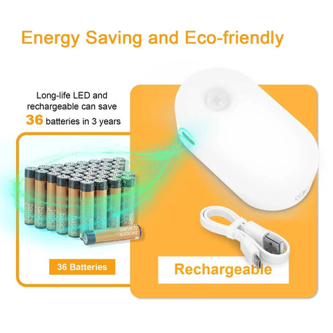 Rechargeable Motion Sensor Night Light With Dusk To Dawn Sensor Stick On No Fuss Cool White LED Closet Light Auto On Off with USB cable and battery savings illustration