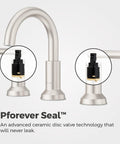 Capistrano Widespread Bathroom Sink Faucet With Dual Handles Three Hole Vanity Mount Brushed Nickel Finish Push And Seal Drain