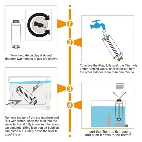 Instructions for preparing Top Shelf Reusable Coffee Maker Filter With Active Carbon Softener. Step-by-step guide in four images.