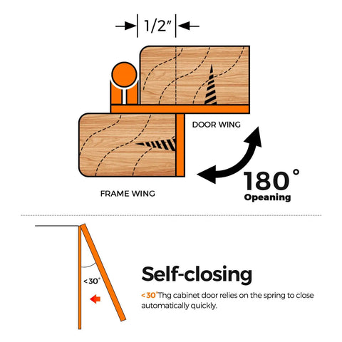 Diagram illustrating the 50 Pack Self Closing Cabinet Hinges Semi Overlay Half Inch Matte Black Face Frame Hinges with 180-degree opening.