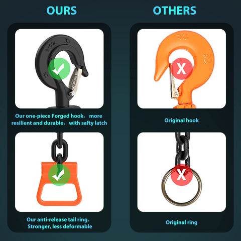 Comparison of lever chain hoist three quarter ton capacity with G80 grade chain ten ft lift showing forged hook and anti-release tail ring