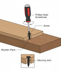 Diagram showing Phillips screwdriver inserting screw into wood, demonstrating use of Must-Have All-In-One 1300 Pcs Wood Screws Kit.