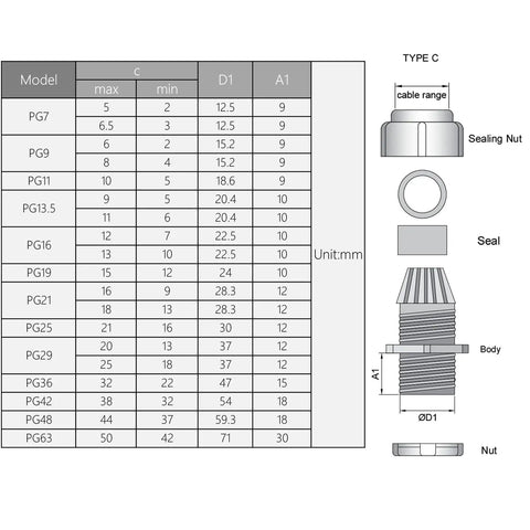 Diagram of PG cable gland sizes including PG29, showing detailed dimensions and components like sealing nut, seal, and body.