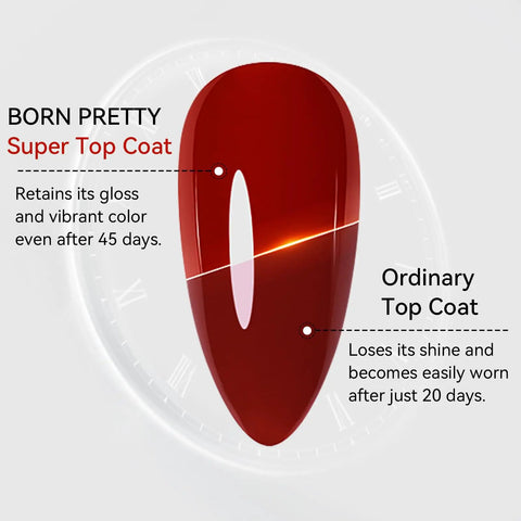 Comparison of nail coat finishes showing longevity of No Wipe Gel Top Coat Clear 15Ml High Gloss Scratch Resistant Shield Against Daily Hustle Rock Hard Armor Preventing chips.