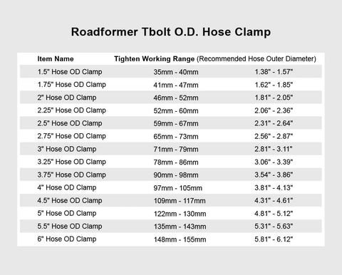 Heavy Duty 3 Inch T Bolt Hose Clamp 304 Stainless Steel For Radiator Intake Plumbing And Boost Lines Super Tight 2 Pack Built Tough As Nails For Your Street Build Or Daily Driver
