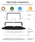 UFO LED High Bay Lights 6 Pack 300W 30000LM exploded view showing components like heat sink and bracket, IP65 waterproof design