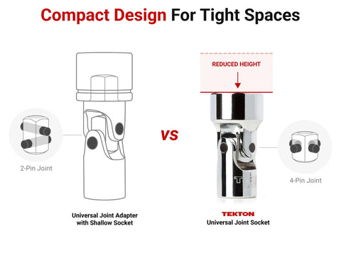 Comparison of universal joint socket designs showing compact design for 3/8-Inch Drive 6-Point Universal Joint Socket Set With Rail.