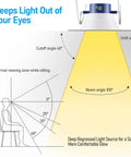 Illustration of TORCHSTAR 4-Pack 6CCT 6 Inch LED Recessed Lighting Retrofit, Dim to Warm with angles and light distribution.