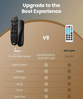 Comparison of new and old remote controls for Beefy 1000W Peak Power Four Channel Stereo Receiver With Bluetooth 5.0, USB Playback.