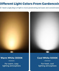 Heavy Duty Outdoor Recessed LED Lights For Soffit And Deck with warm white 3000K and cool white 5000K beam comparisons