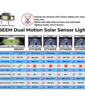 Comparison chart for IBEEM Dual Motion Solar Sensor Light features and specifications.