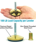 Set Of 4 Swivel Levelers For Furniture Adjustable Feet Glide For Tables Chairs Cabinets And Workbenches Gold Finish 2.36 By 1.75 Inches Easy Install Aluminum shown on hand for scale