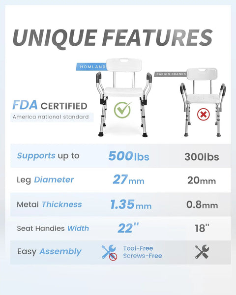 Comparison chart showing features of Heavy Duty Shower Chair With Back And Arms, Aluminum Frame, Adjustable Height, Supports Up To 500 Lbs.