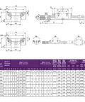 Technical drawing and specifications chart for Pro Grade Miniature Linear Rail Set MGN15 L 550mm To 1000mm With Two MGN15H Guide Blocks