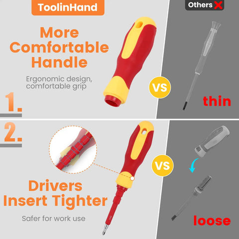 Ergonomic 1000V Insulated Electrician Screwdriver vs thin handle, tight driver fit vs loose, ToolinHand focus, product feature