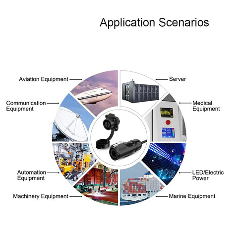 Diagram of application scenarios for 2 Pin M12 Waterproof Panel Mount Connector DC 12V, including aviation and medical equipment.