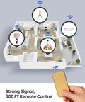 Remote Control Outlet Plug Switch with 1500W Capacity, 300 ft range shown controlling appliances in room layout.