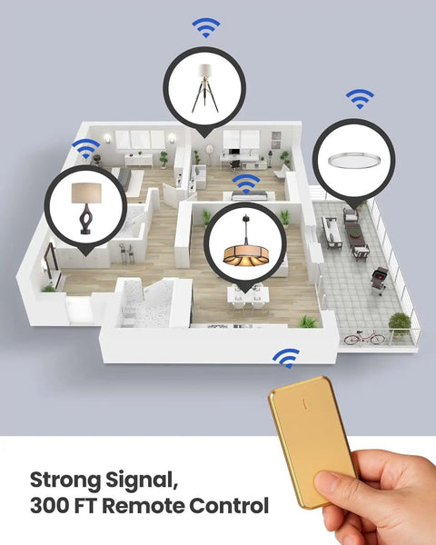 Remote Control Outlet Plug Switch with 1500W Capacity, 300 ft range shown controlling appliances in room layout.