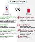 Comparison chart of 40WT Machine Embroidery Thread Three Big Spools Black Polyester 120D/2 versus other thread, highlighting features like pre-lubrication and premium dyes.