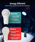 Comparison of 16 Pack GU24 LED A19 Light Bulbs 9W 800 Lumens 60W Equivalent Daylight 5000K Dimmable Twist Lock Base CRI 91