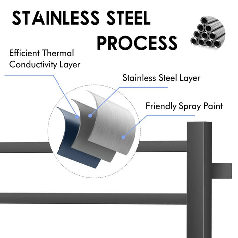 Diagram showing layers of Towel Warmer Wall Mount Black 6 Bar Stainless Steel Heated Drying Rack for Bathroom construction.