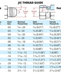 JIC thread guide chart showing male and female thread sizes with detailed dimensions for hydraulic systems.