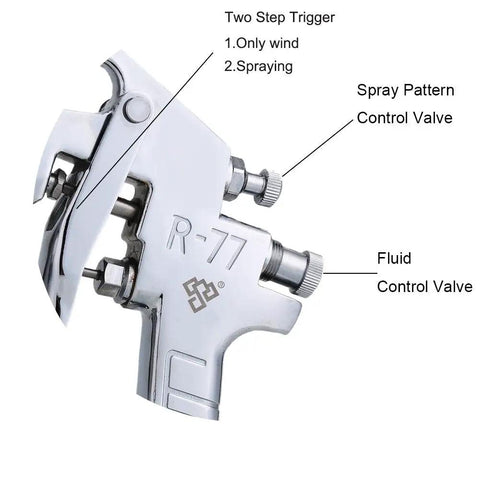 R77P Paint Sprayer Pressure Feed High Efficiency Workhorse With 2.5mm Nozzle 58-94 PSI shown with control valves labeled