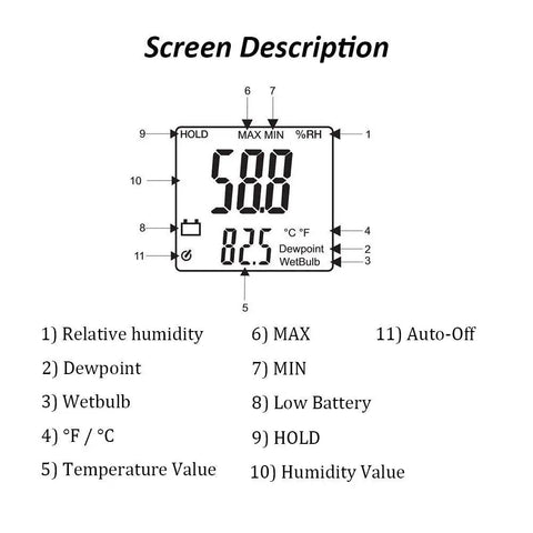Display features of Handheld Digital Psychrometer With Backlit Display For Humidity And Temperature, Dew Point And Wet Bulb.