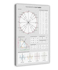 Trigonometry Cheat Sheet Canvas Poster Unit Circle And Graphs Of Trigonometric Functions Chart For Math Nerds Study Notes 16x24 Framed