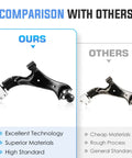 Beefed Up Front Lower Control Arm Kit With Ball Joints And Sway Bar End Links For 2010 To 2017 Chevrolet Equinox And GMC Terrain Replacement Suspension 4 Piece Premium OE Style Direct Fit Durable, comparison of black steel control arms