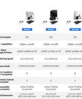 Comparison chart of RK500T Heavy Duty Automatic Sliding Gate Opener Rack Drive Electric Gate Motor for Driveway Gates Up To 1300 Pounds