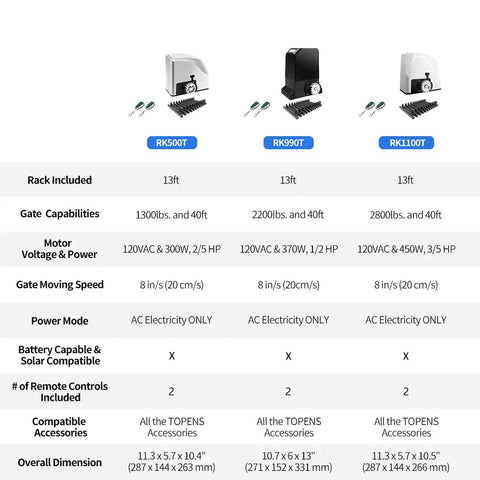 Comparison chart of RK500T Heavy Duty Automatic Sliding Gate Opener Rack Drive Electric Gate Motor for Driveway Gates Up To 1300 Pounds