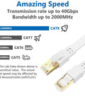 Ultra Fast Cat8 Ethernet Cable 50 Ft Flat Shielded RJ45 Patch Cable For Gaming PC Xbox PS5 PS4 Router Outdoor Use 2000MHz 40Gbps Speed Copper Conductors 100 Percent Shielded Durable Build Compatible With Cat7 Cat6a Cat5e image showing cable details and specifications.