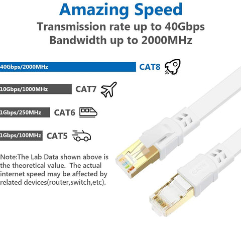 Ultra Fast Cat8 Ethernet Cable 50 Ft Flat Shielded RJ45 Patch Cable For Gaming PC Xbox PS5 PS4 Router Outdoor Use 2000MHz 40Gbps Speed Copper Conductors 100 Percent Shielded Durable Build Compatible With Cat7 Cat6a Cat5e image showing cable details and specifications.