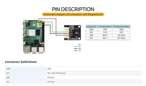 Schematic diagram of Dope Thermal Imaging Camera With 32x24 IR Sensor Array For Raspberry Pi And HVAC Fire Detection Low Power High Accuracy I2C Interface Ideal For DIY Electronics Projects And Smart Temperature Monitoring connected to a Raspberry Pi.
