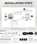 Installation steps for Smart WiFi Garage Door Opener With Remote Control, Alexa And Google Home Ready, No Hub Needed, White. Parts shown.