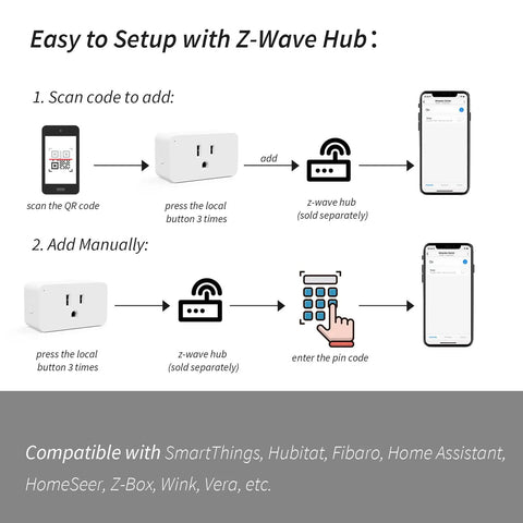 Setup guide for 800 Series Z Wave Plug In Smart Outlet Switch With Built In Repeater For Extended Range Up To 1300 Feet