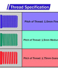 Thread specification chart showing 1.0mm fine, 1.5mm medium, and 1.75mm coarse pitches in different colors.