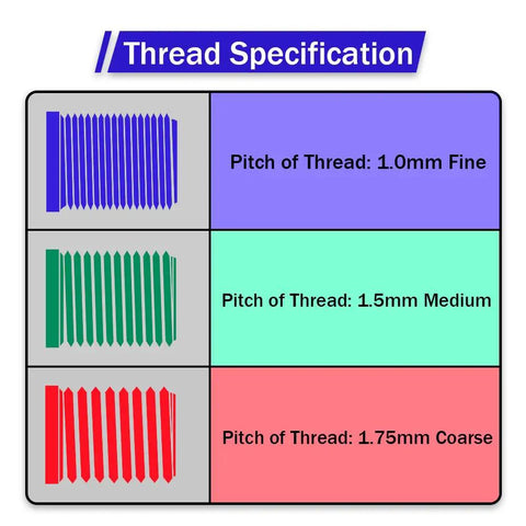 Thread specification chart showing 1.0mm fine, 1.5mm medium, and 1.75mm coarse pitches in different colors.