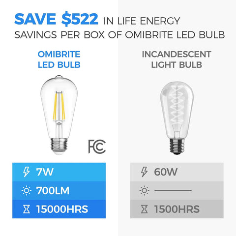 Comparison between OmiBrite LED bulb and incandescent bulb, highlighting energy savings and lifespan differences.