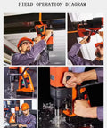 Field operation diagram showing use of Rugged Shop Tested Annular Cutter Forged From Premium High Speed Steel for metal cutting.