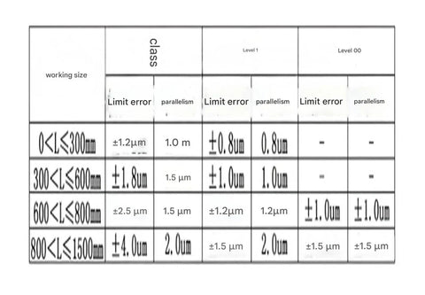 Calibration chart showing working size, limit error, and parallelism for precise measurements up to 1500mm.